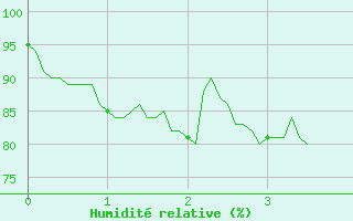 Courbe de l'humidit relative pour Le Plnay (74)