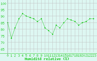 Courbe de l'humidit relative pour Grimentz (Sw)