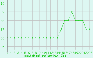 Courbe de l'humidit relative pour Boulaide (Lux)