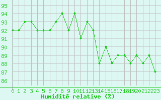 Courbe de l'humidit relative pour Grimentz (Sw)