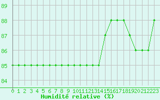 Courbe de l'humidit relative pour Boulaide (Lux)