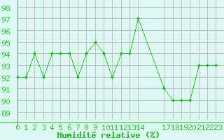 Courbe de l'humidit relative pour Sorcy-Bauthmont (08)