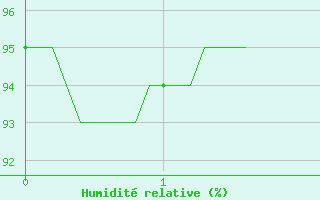 Courbe de l'humidit relative pour Mathaux-tape (10)