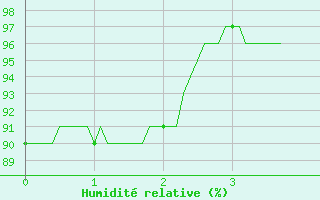 Courbe de l'humidit relative pour Bergerac (24)