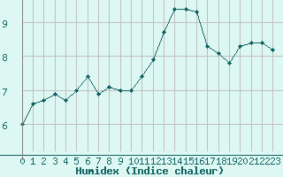 Courbe de l'humidex pour Grasque (13)