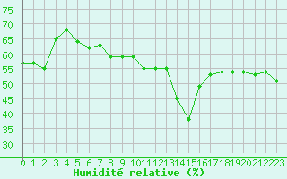 Courbe de l'humidit relative pour Ile Rousse (2B)