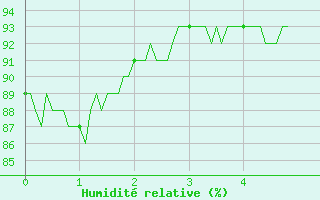 Courbe de l'humidit relative pour Laragne Montglin (05)