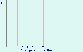 Diagramme des prcipitations pour Molesmes (89)