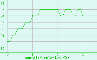 Courbe de l'humidit relative pour Le Montat (46)