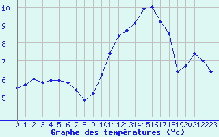 Courbe de tempratures pour Evreux (27)