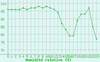 Courbe de l'humidit relative pour Vichy (03)