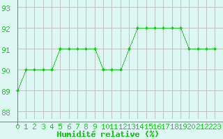 Courbe de l'humidit relative pour Rethel (08)
