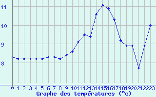 Courbe de tempratures pour Saint-Julien-en-Quint (26)