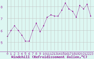 Courbe du refroidissement olien pour Saint-Michel-Mont-Mercure (85)