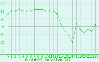 Courbe de l'humidit relative pour Villefontaine (38)