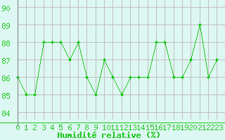 Courbe de l'humidit relative pour Herbault (41)
