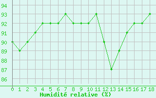 Courbe de l'humidit relative pour Remich (Lu)