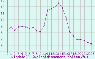 Courbe du refroidissement olien pour Saint-Saturnin-Ls-Avignon (84)