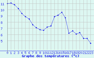 Courbe de tempratures pour Lamballe (22)