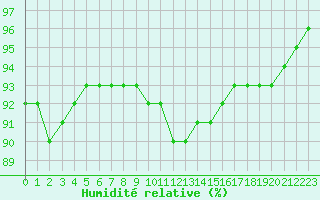 Courbe de l'humidit relative pour Cap Gris-Nez (62)