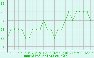 Courbe de l'humidit relative pour Landser (68)