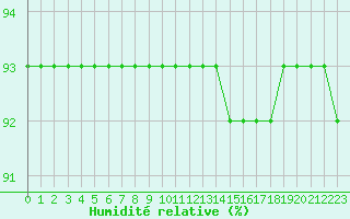 Courbe de l'humidit relative pour Rethel (08)
