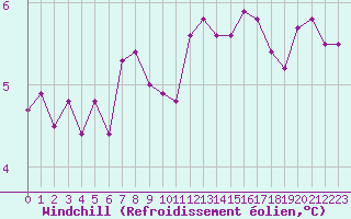 Courbe du refroidissement olien pour Lemberg (57)