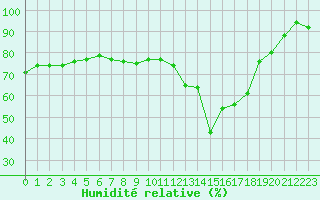 Courbe de l'humidit relative pour Crest (26)