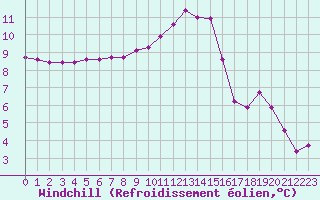Courbe du refroidissement olien pour Saint-Germain-le-Guillaume (53)