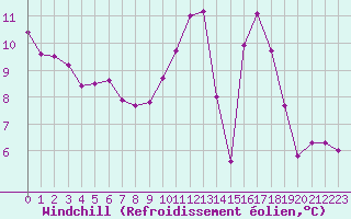 Courbe du refroidissement olien pour Triel-sur-Seine (78)