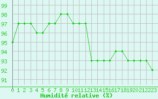 Courbe de l'humidit relative pour Sorcy-Bauthmont (08)