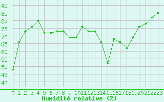 Courbe de l'humidit relative pour Nancy - Essey (54)