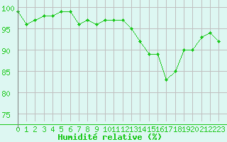 Courbe de l'humidit relative pour Sorcy-Bauthmont (08)