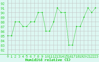 Courbe de l'humidit relative pour Mirepoix (09)