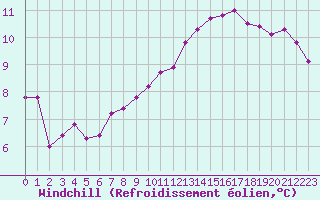 Courbe du refroidissement olien pour Saint-Julien-en-Quint (26)