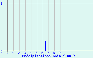 Diagramme des prcipitations pour Jarsy (73)