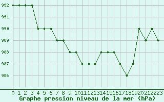 Courbe de la pression atmosphrique pour Ruffiac (47)