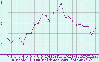 Courbe du refroidissement olien pour Trappes (78)