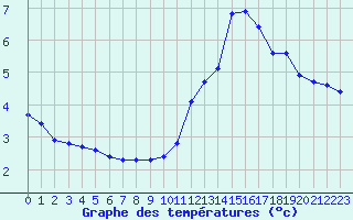 Courbe de tempratures pour Ploeren (56)