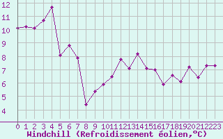 Courbe du refroidissement olien pour Cernay-la-Ville (78)