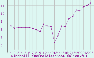 Courbe du refroidissement olien pour Clermont de l