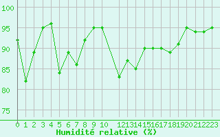 Courbe de l'humidit relative pour Cap Gris-Nez (62)