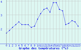 Courbe de tempratures pour Sorcy-Bauthmont (08)