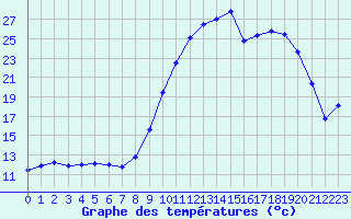 Courbe de tempratures pour Ploudalmezeau (29)