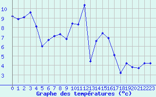 Courbe de tempratures pour Crest (26)