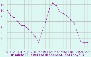 Courbe du refroidissement olien pour Saint-Germain-le-Guillaume (53)