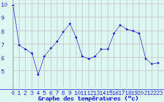 Courbe de tempratures pour Metz-Nancy-Lorraine (57)