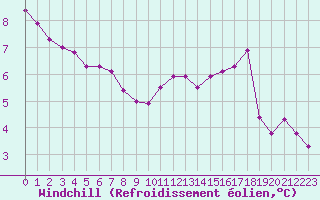 Courbe du refroidissement olien pour Auxerre-Perrigny (89)