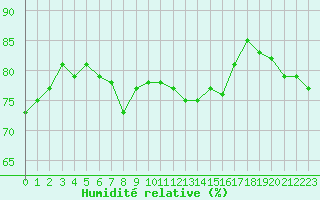 Courbe de l'humidit relative pour Cap Gris-Nez (62)