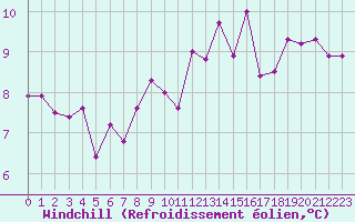 Courbe du refroidissement olien pour Saint-Nazaire (44)